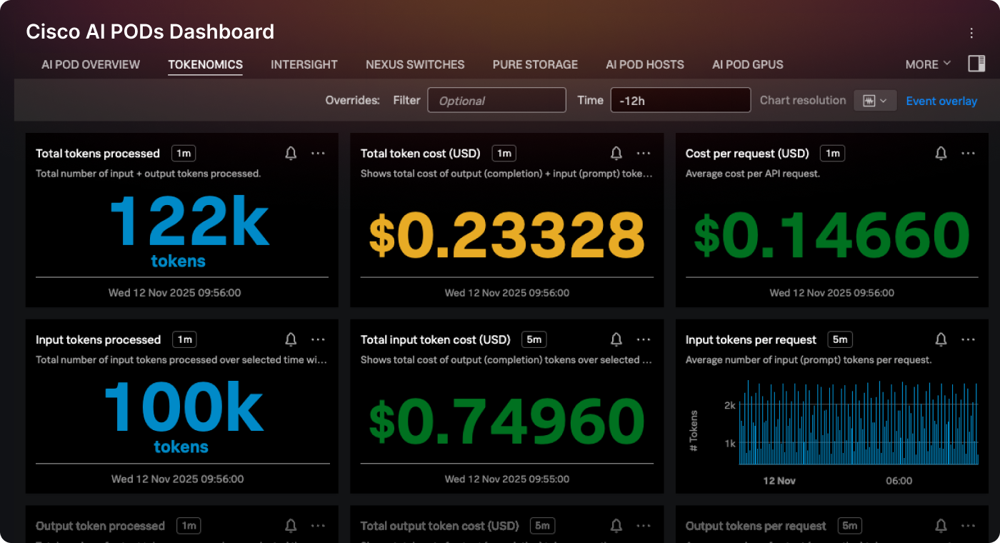 resilience-ai-tokenomics
