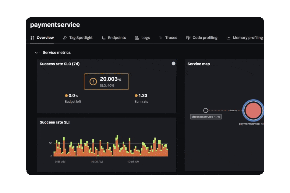 Speed and streamline investigations