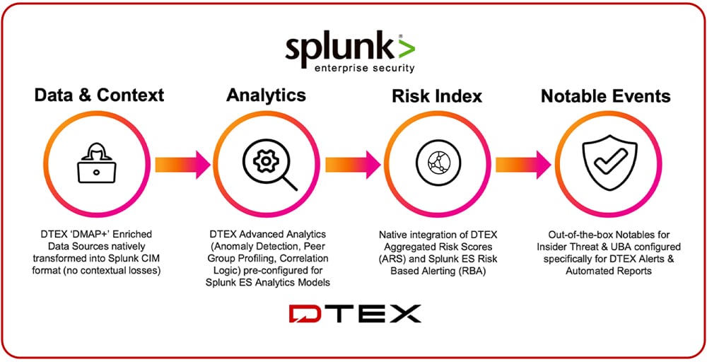 dtex-chart