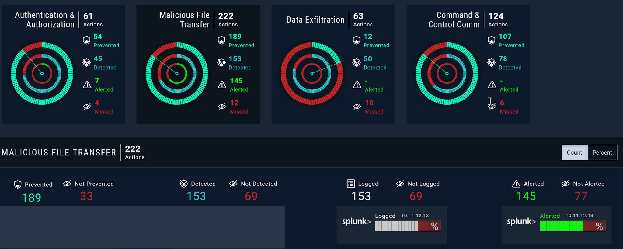 dashboard image