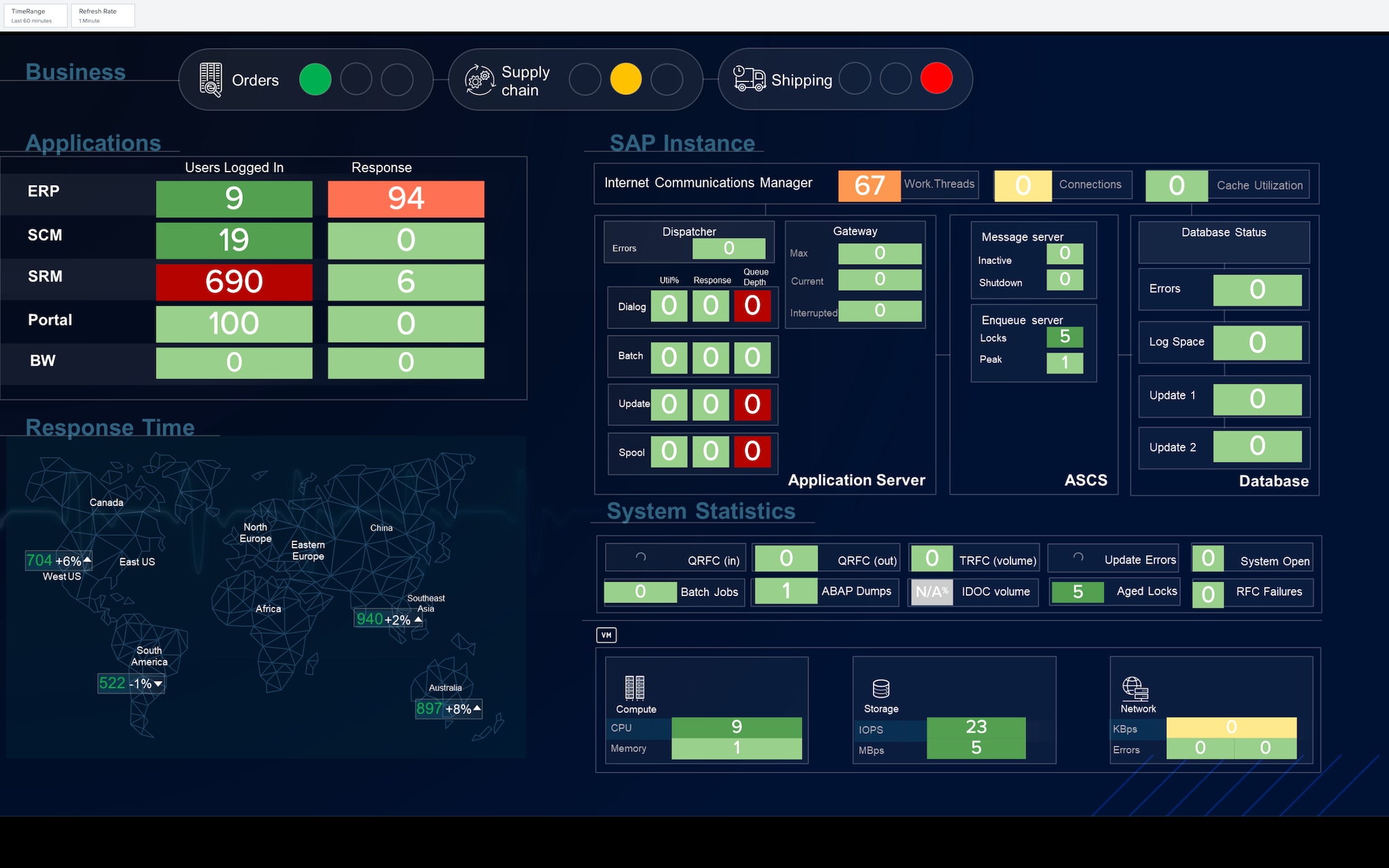 Splunk Service Intelligence for SAP® solutions