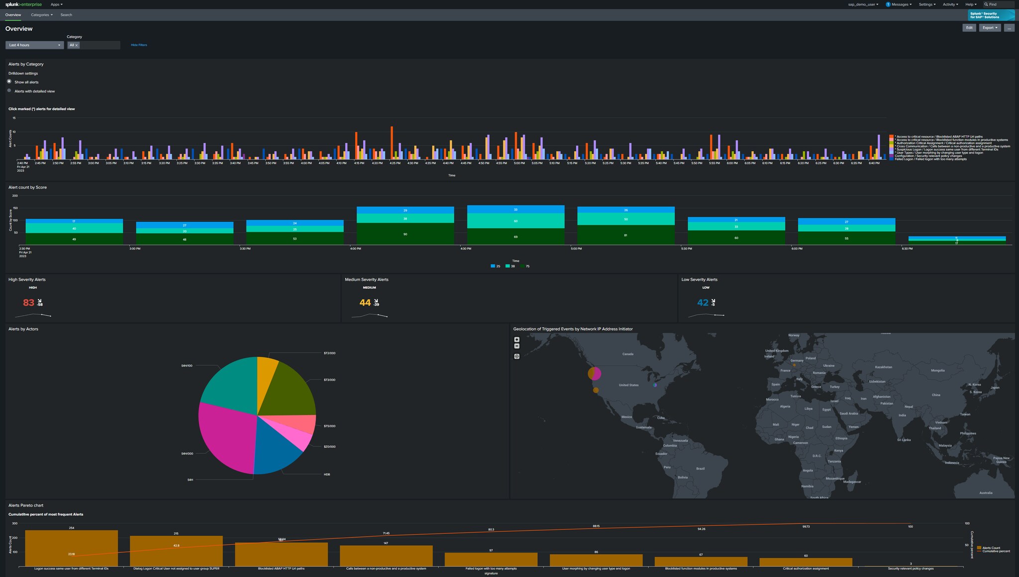 splunk-security-for-sap