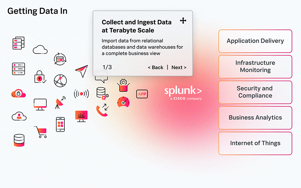 Splunk Enterprise Guided Product Tour gif