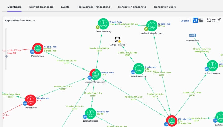 rt-tour-appd-overview
