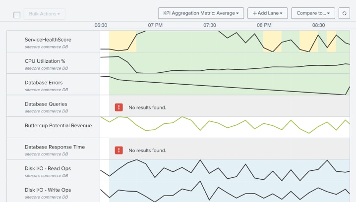 rt-tour-service-intelligence