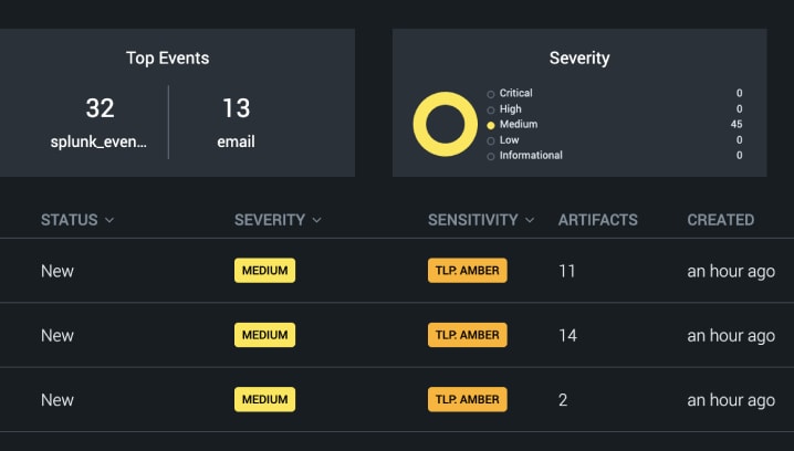 Cisco Talos and SOAR