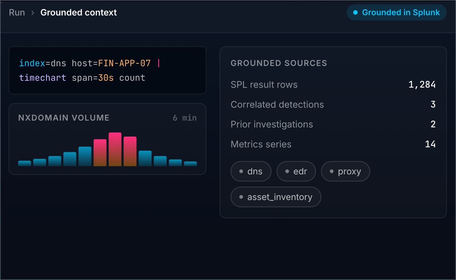 Splunk context