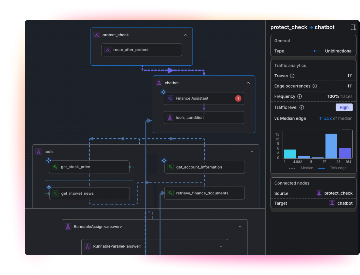 Agent workflow