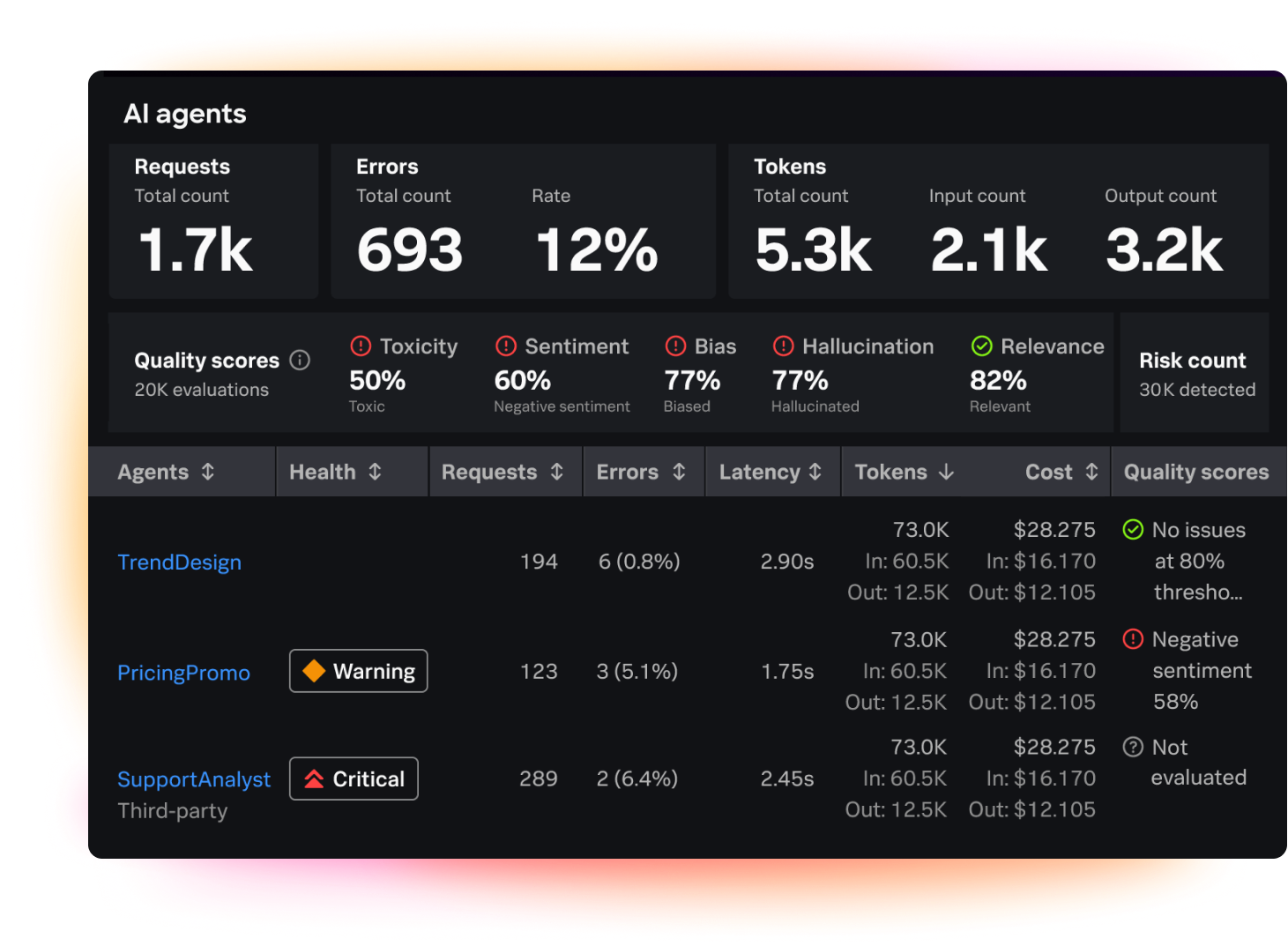pd-o-ai-olly-performance-costs