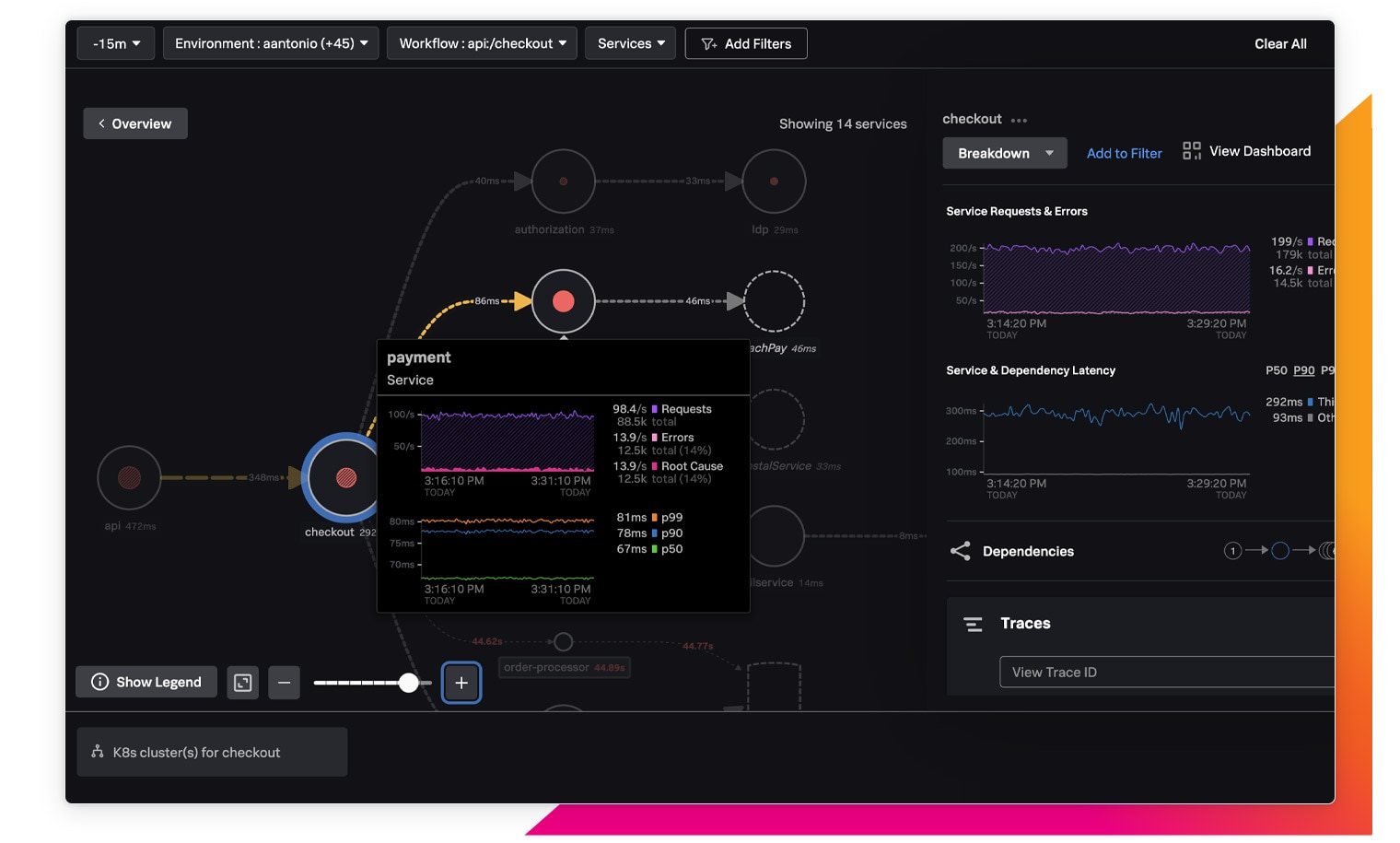 integrated application performance monitoring