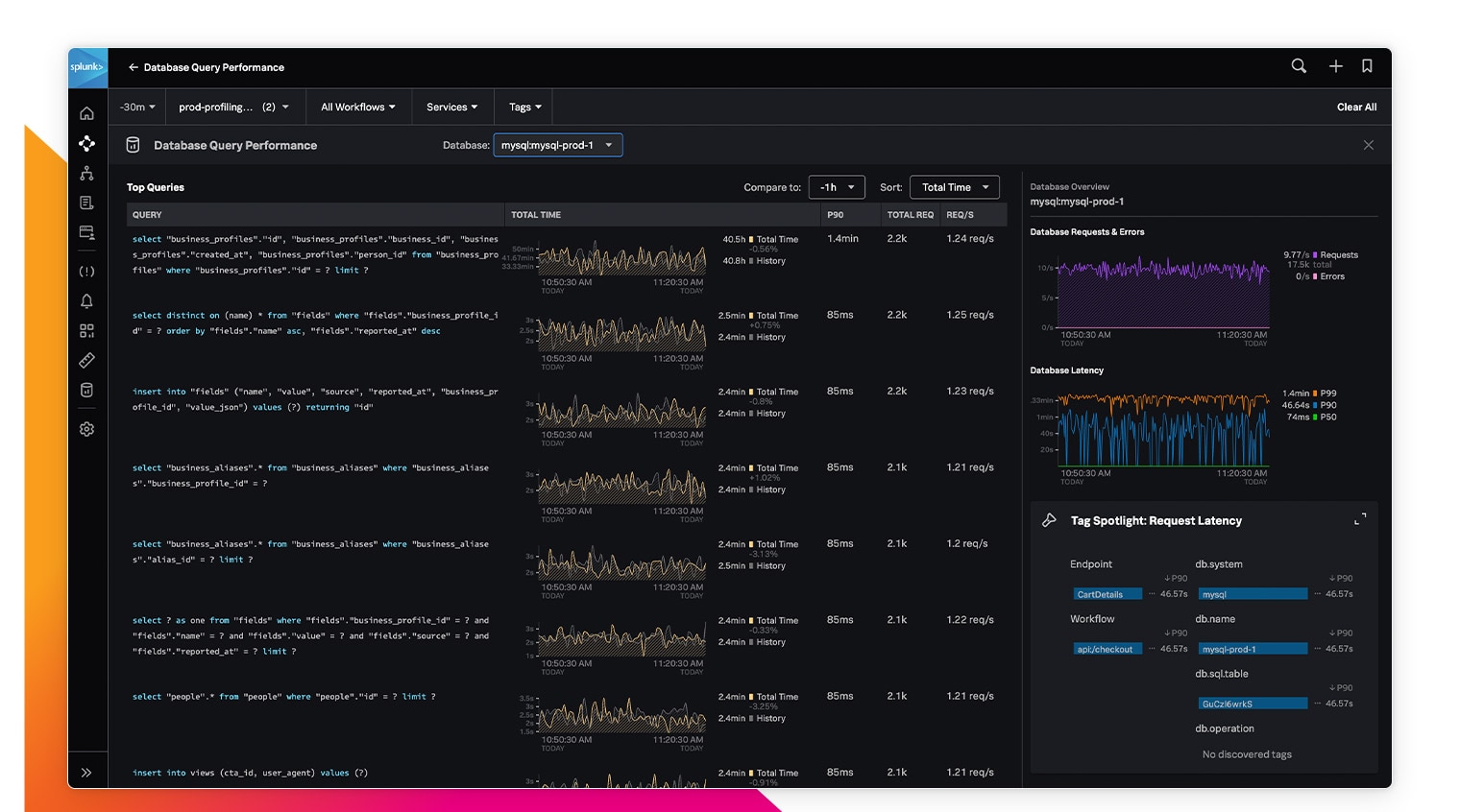 opentelemetry