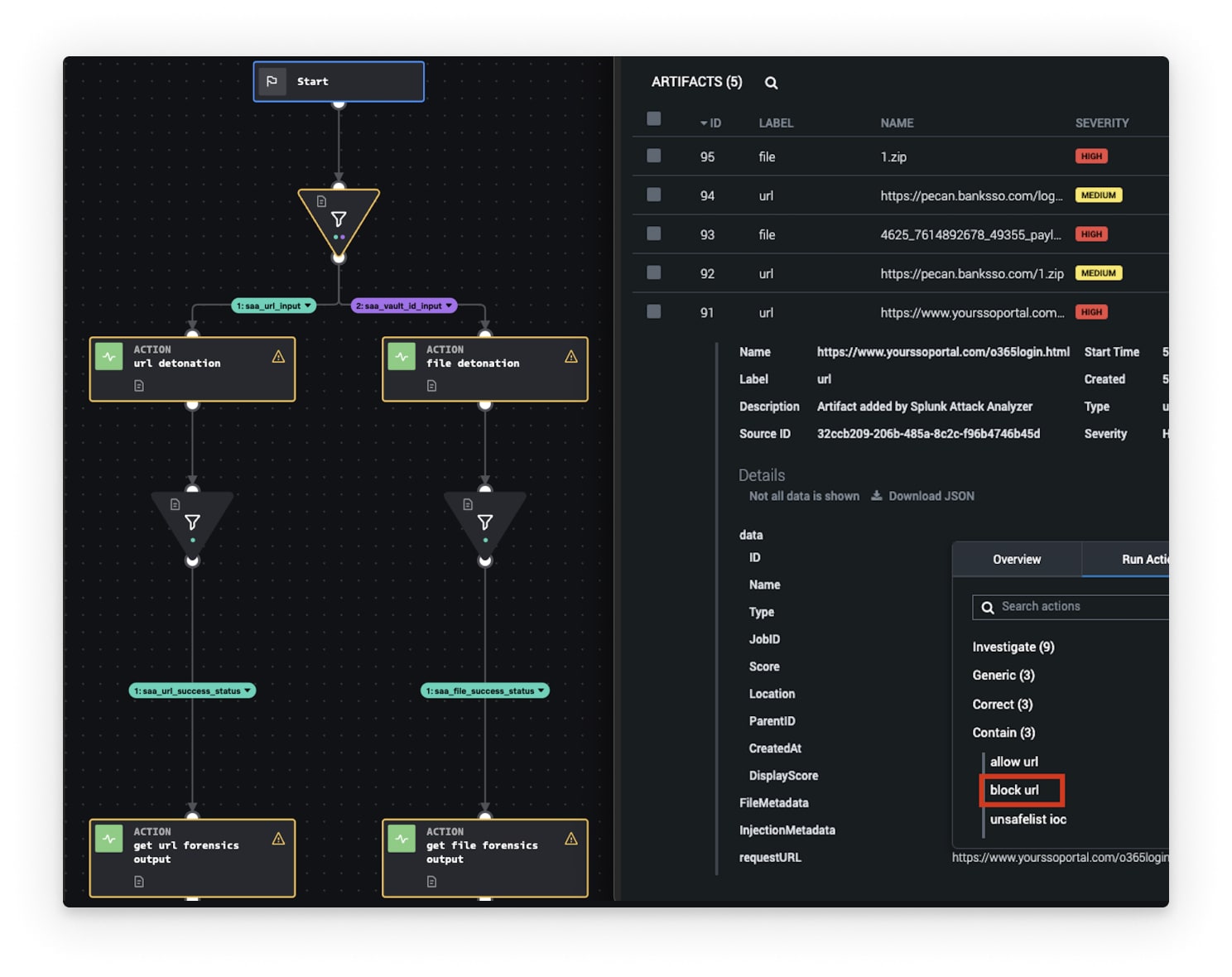 integrations