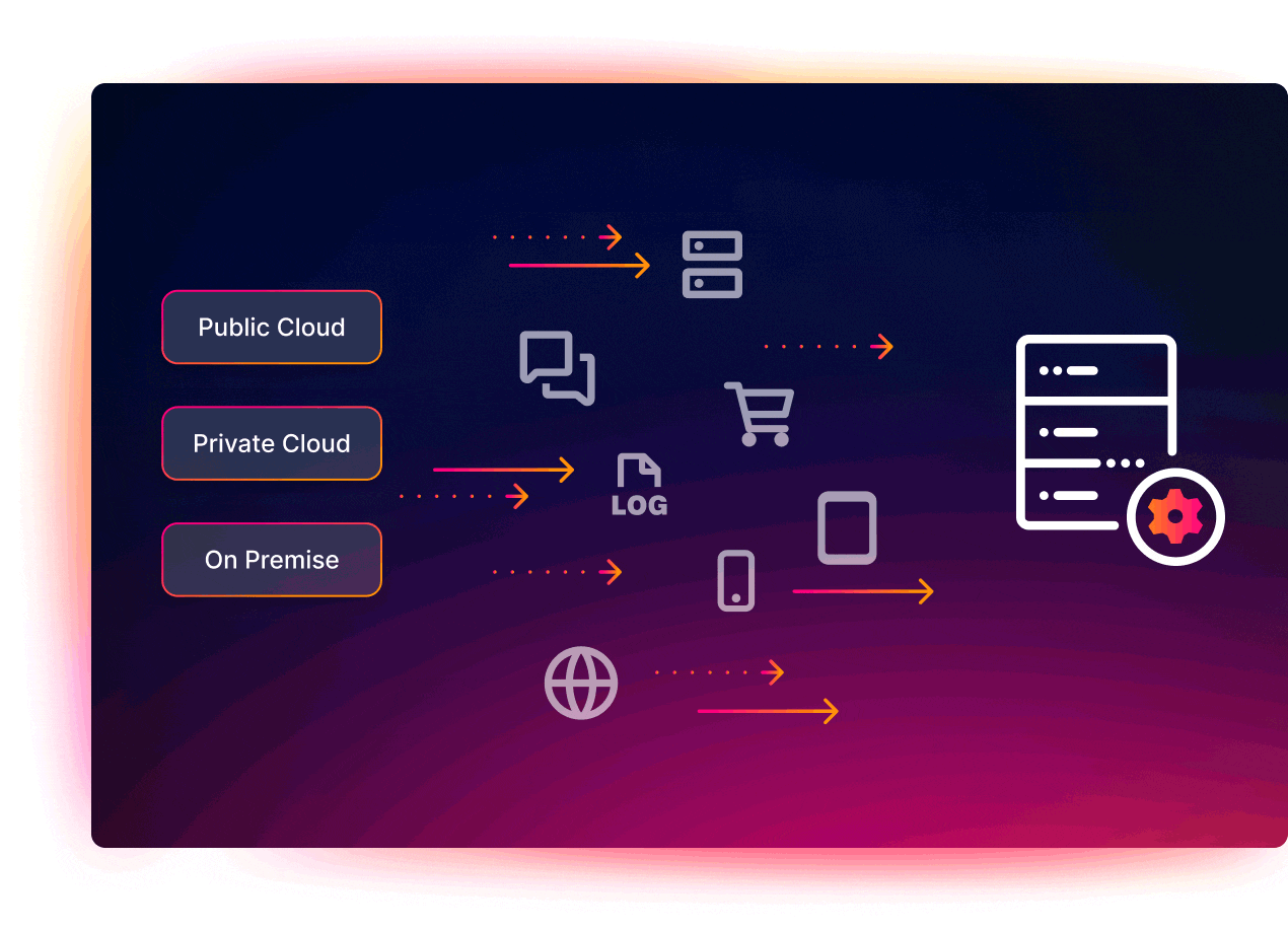 Splunk Data Management control cost complexity