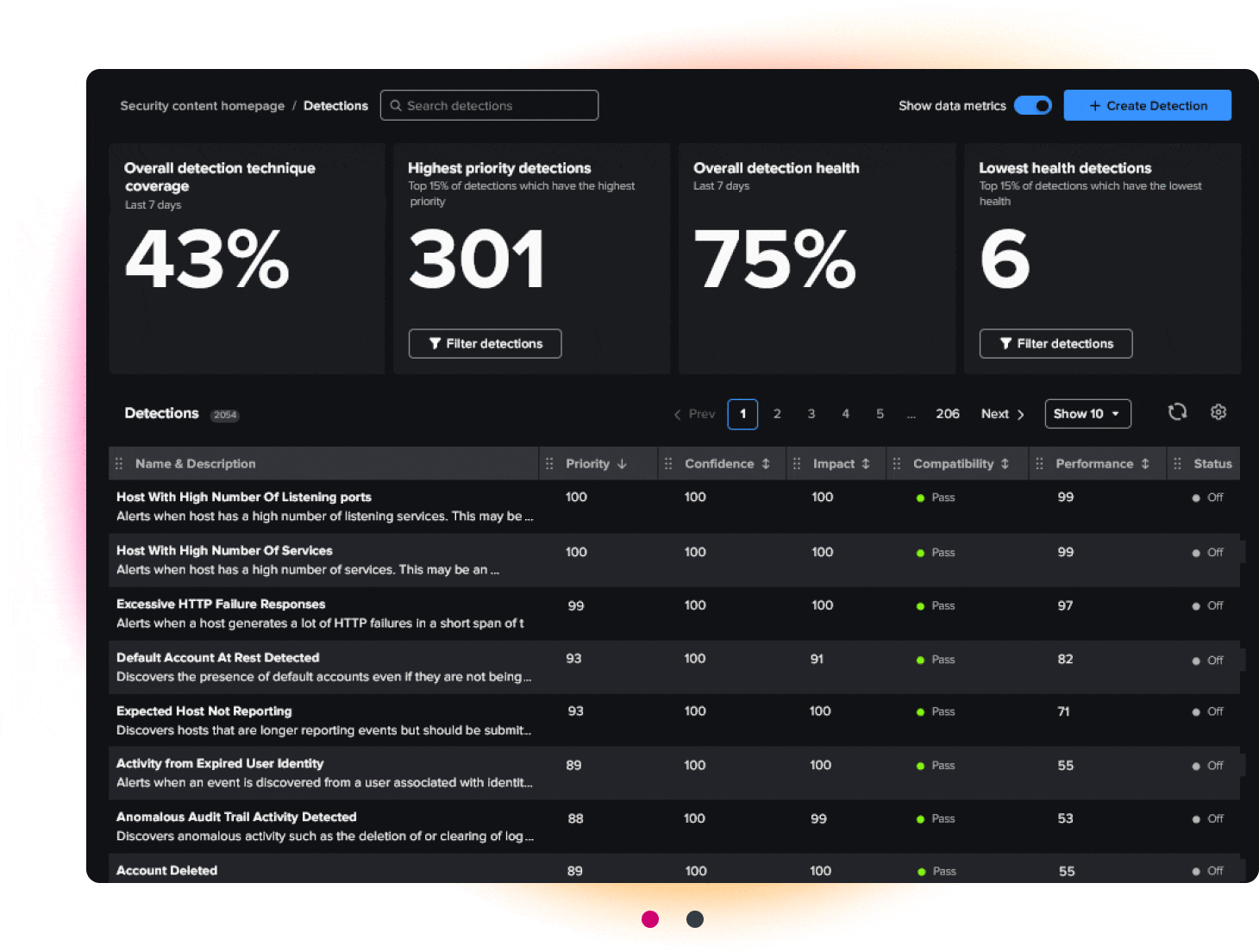 Accelerate the detection engineering lifecycle