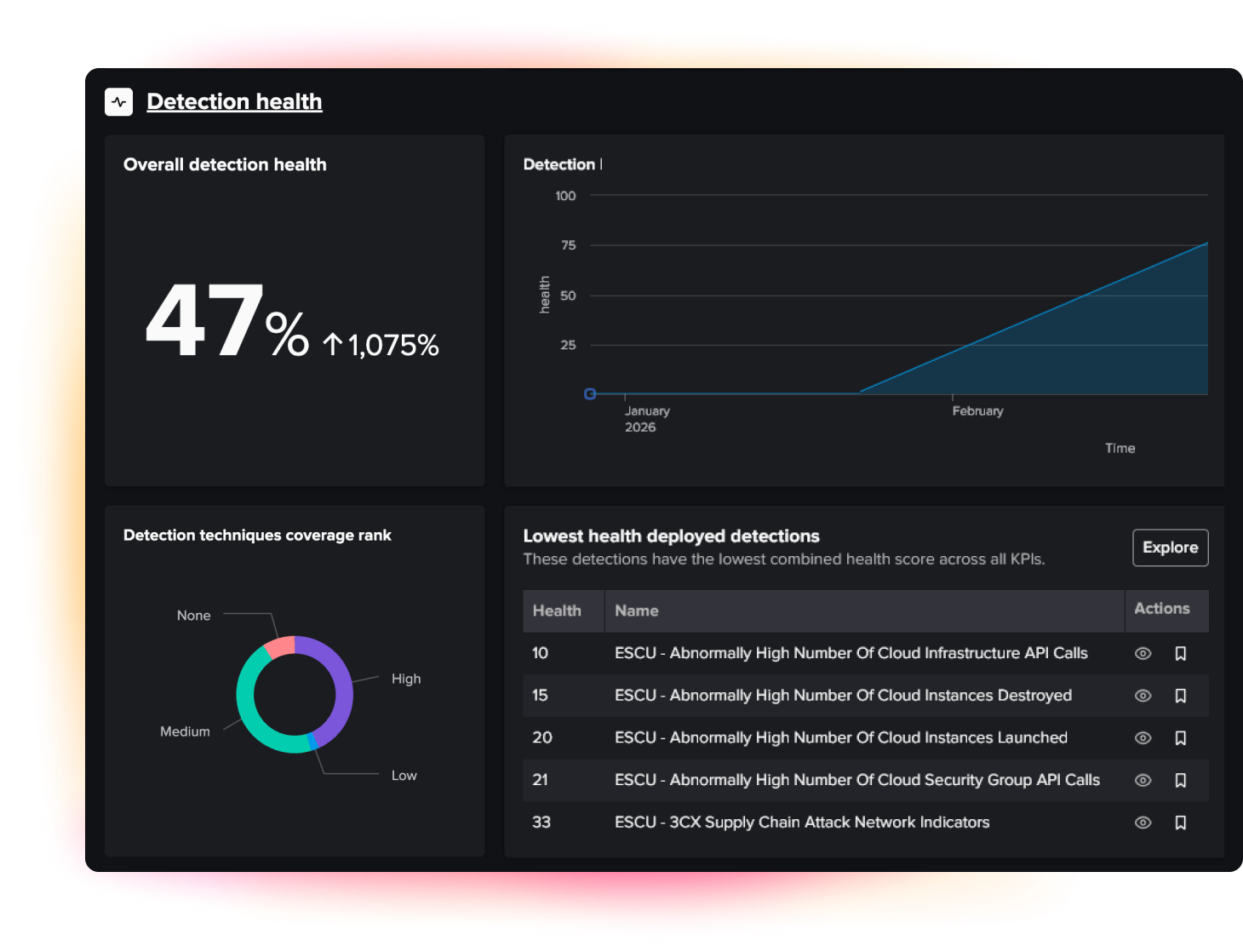 Validate detection quality and data integrity
