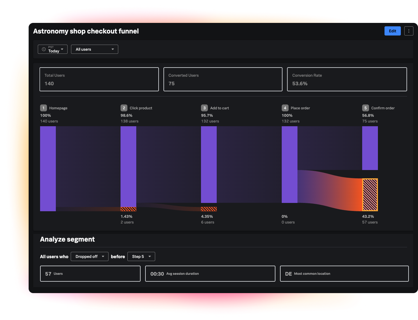 Understand real user behavior to drive digital growth