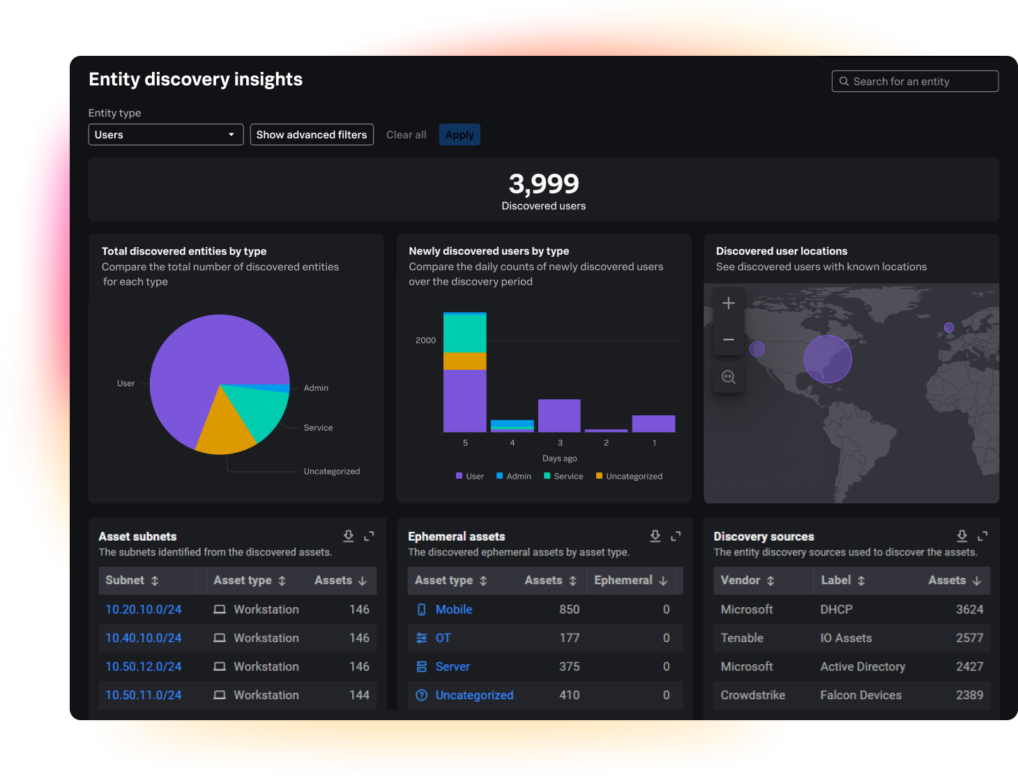 Maximize visibility with autonomous entity discovery