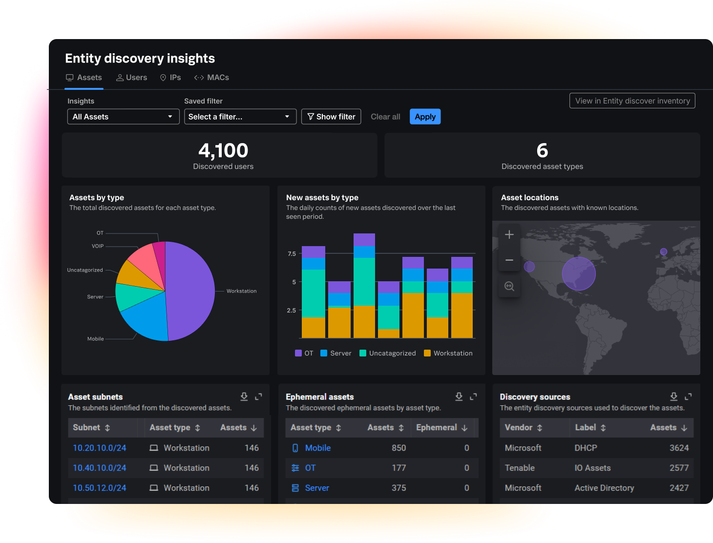 Maximize visibility with autonomous entity discovery
