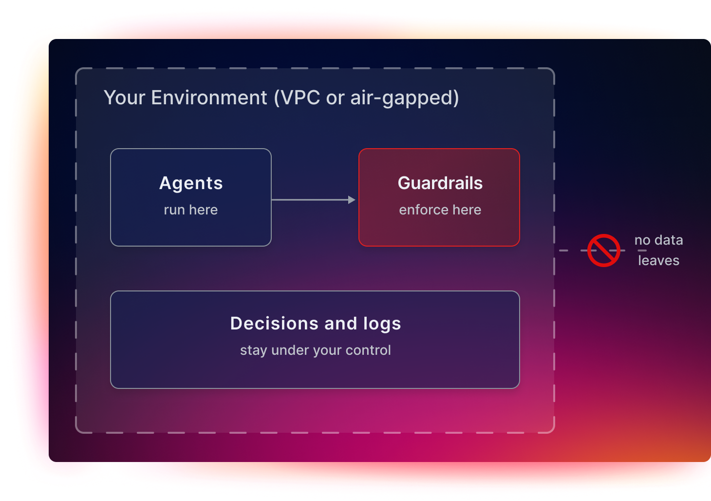 Compare model cost against quality