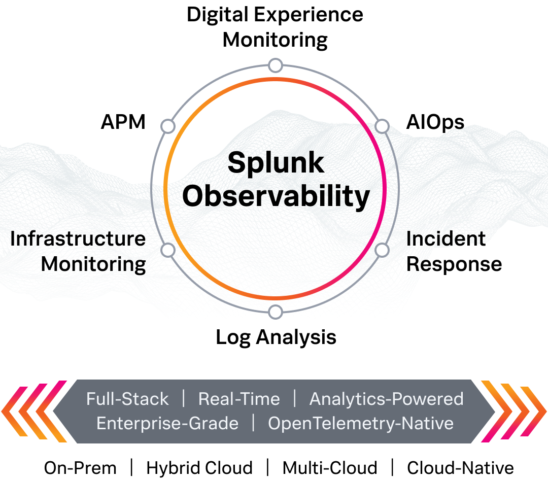 splunk observability metrics logs traces video