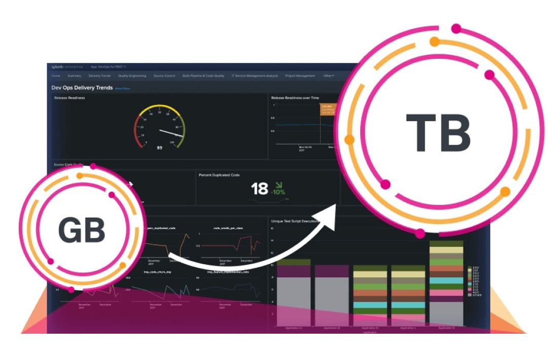 machine-learning-toolkit-mltk-dashboard-featured