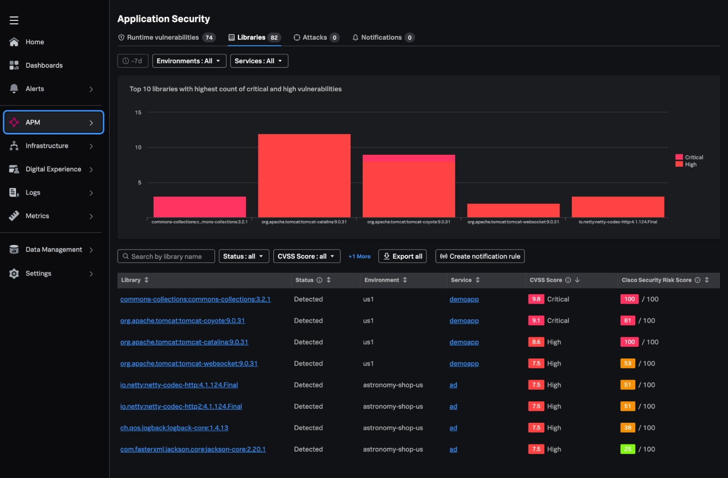 Identify open-source risks