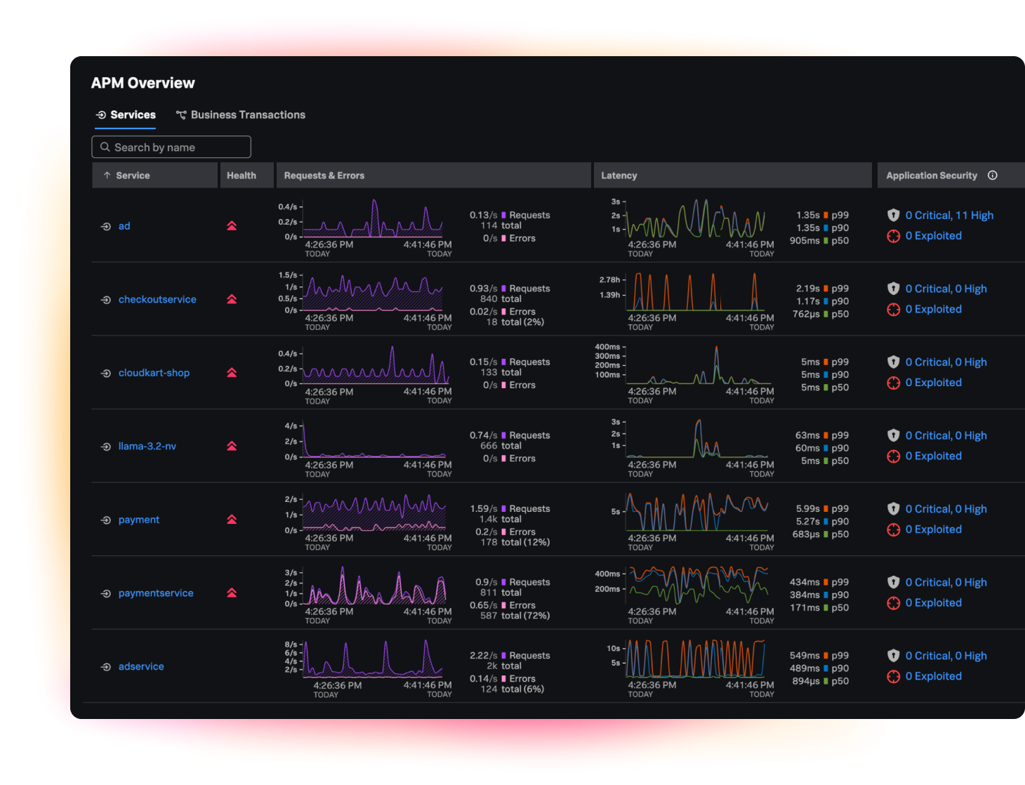 Seamless security and observability