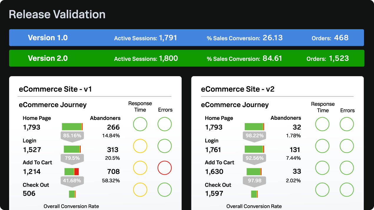 fc-appd-bus-outcomes