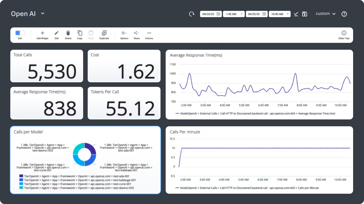 fc-appd-observe-cost-performance
