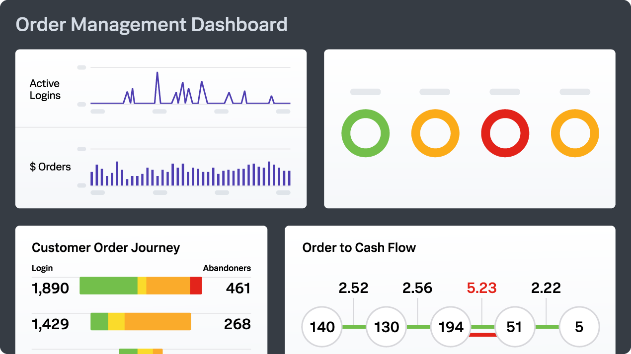 fc-appd-peak-performance-sap