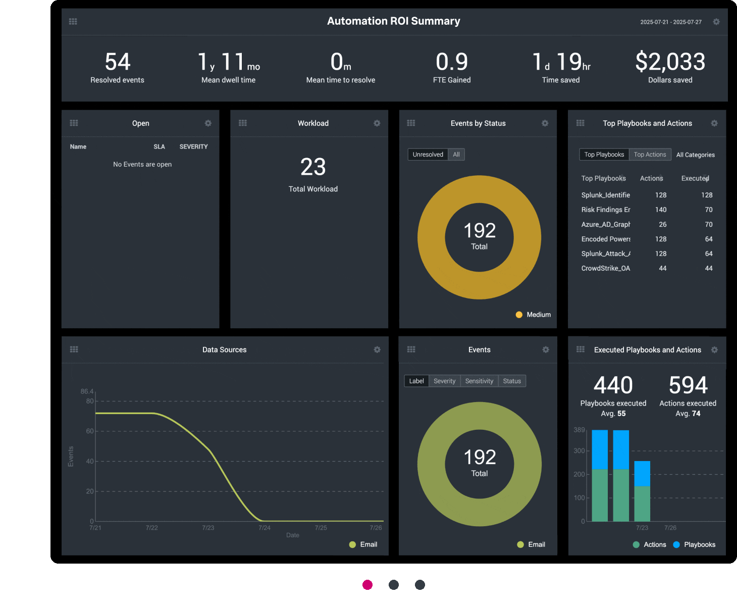 Get SOC-wide automation and contextual enrichment