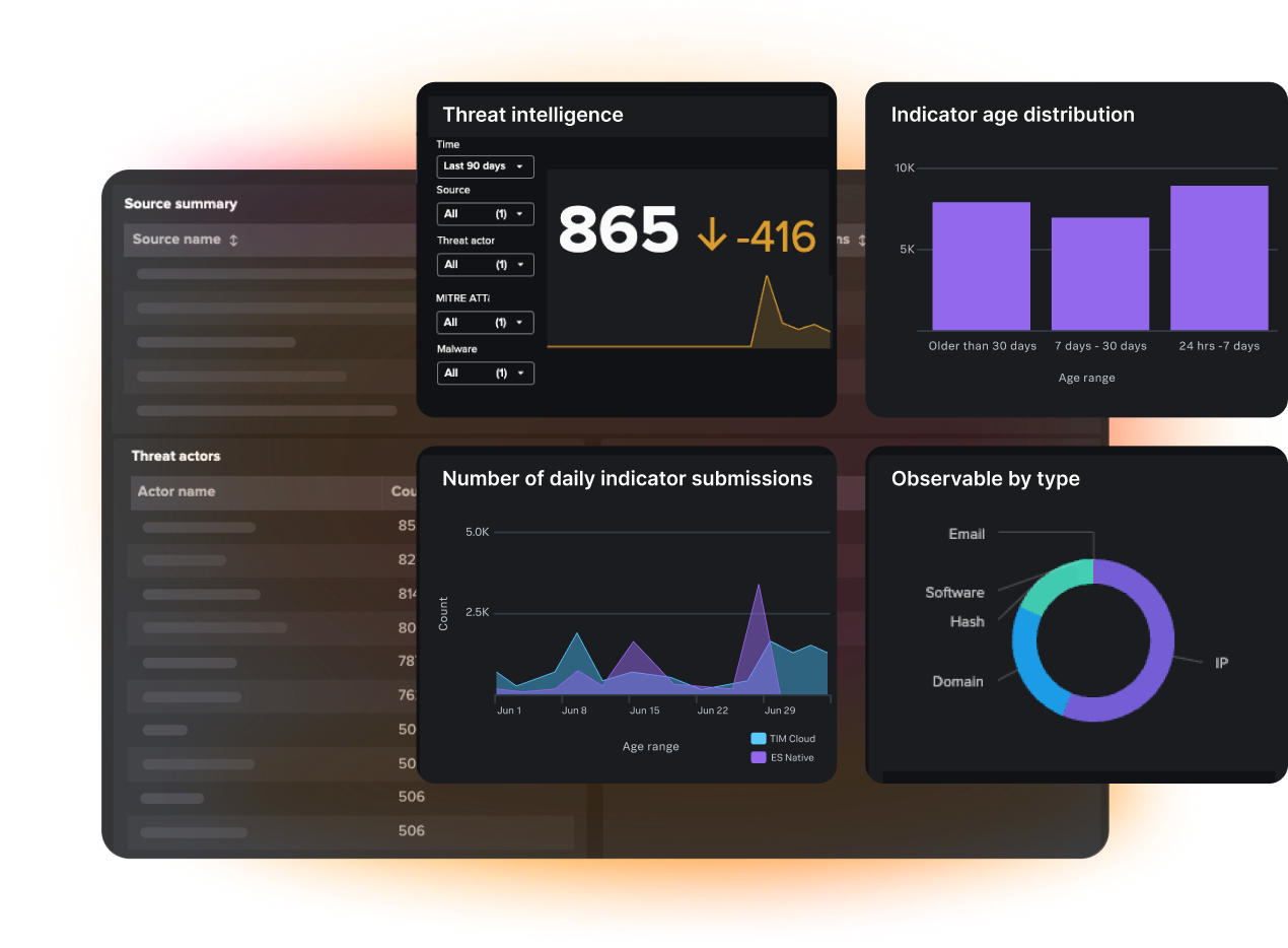 Threat intelligence product dashboard