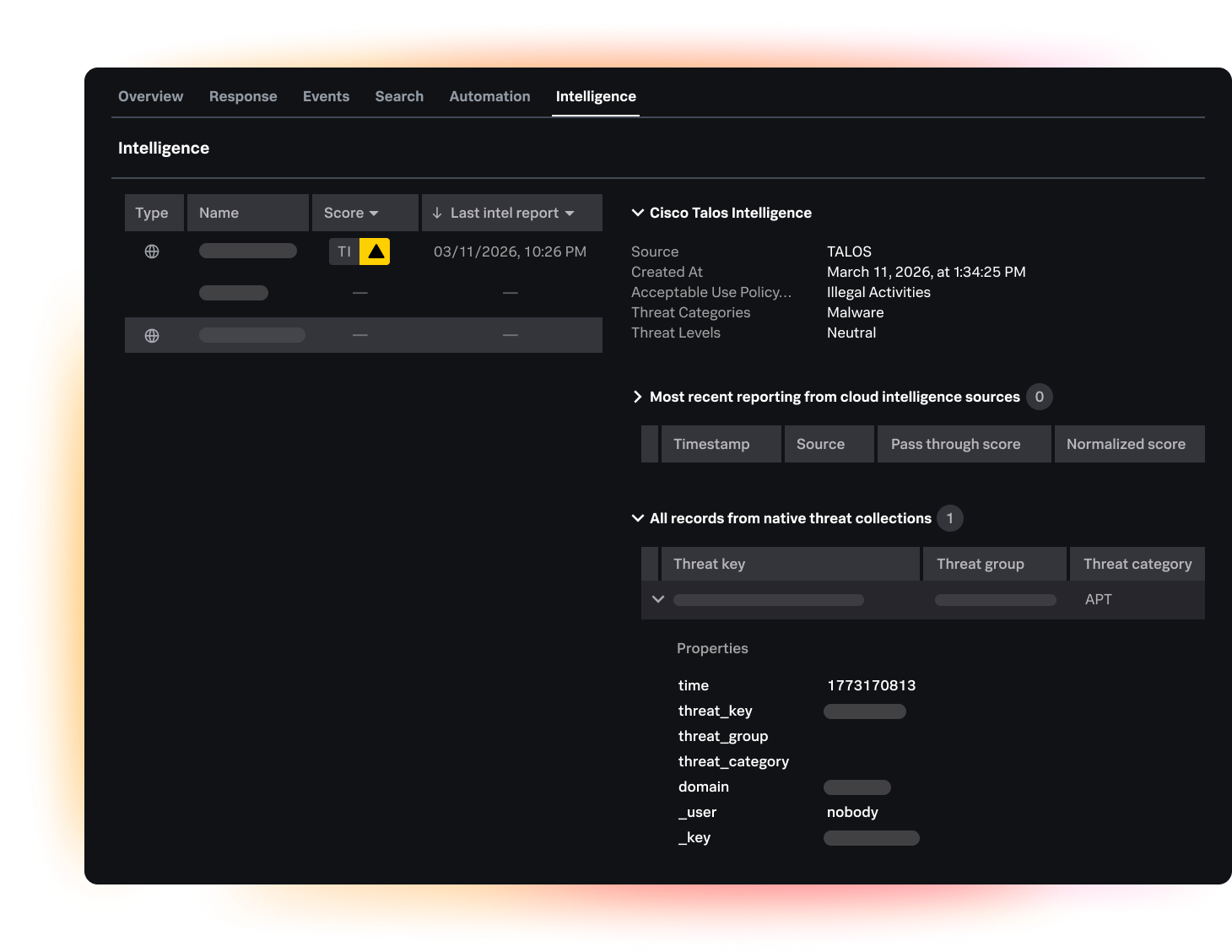 Threat intel security coverage