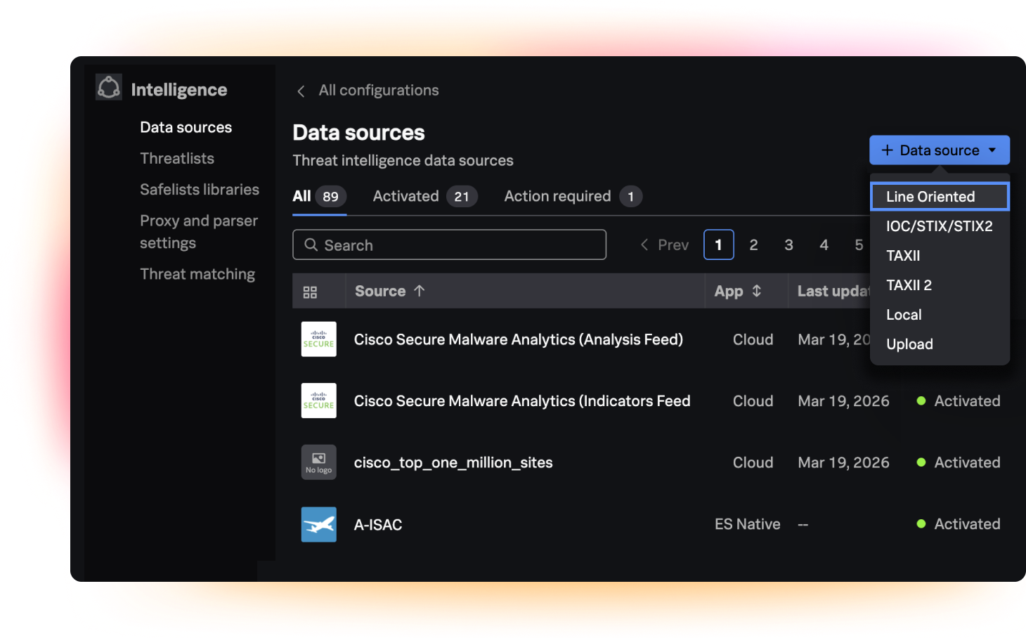 Threat intel tdir workflow