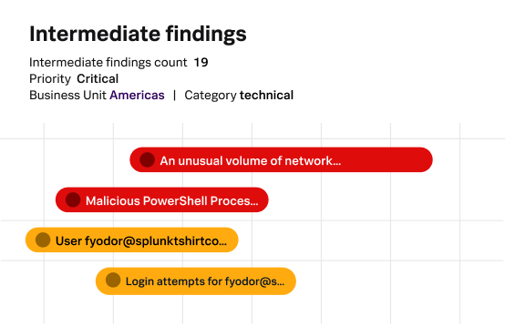 See Splunk Cloud Platform in action 