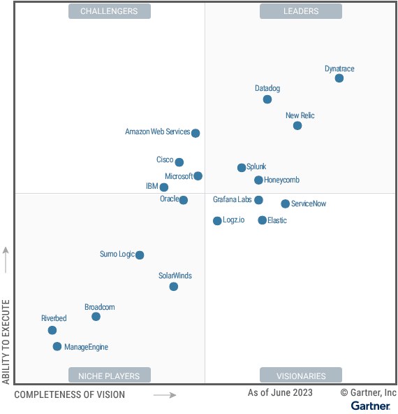 gartner-magic-quadrant-for-apm-figure-1