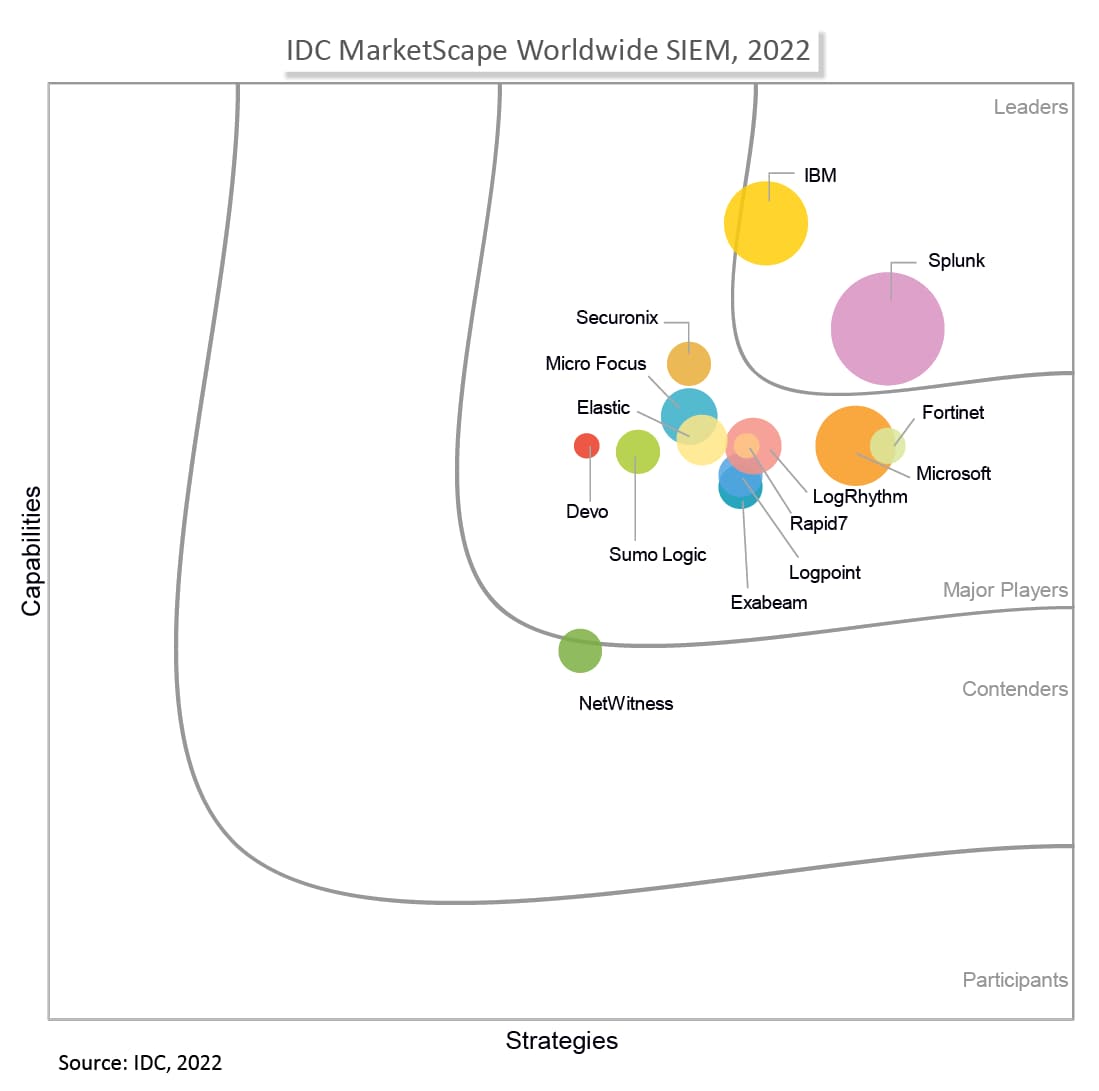 final-idc-chart