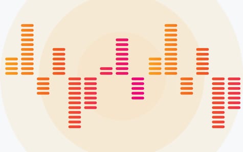 Observability Assessment Guide