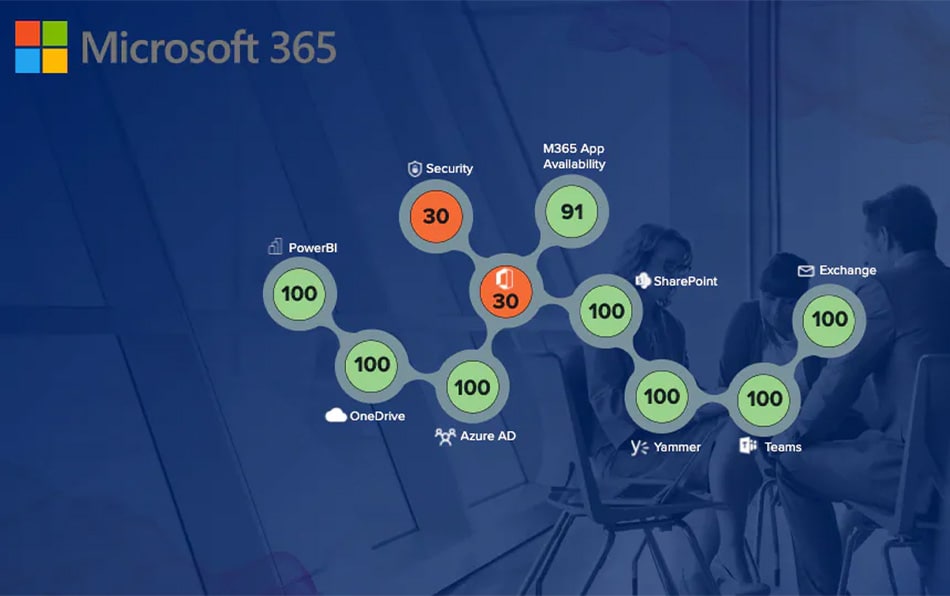 面向 Microsoft 365 的 Splunk ITSI 内容包
