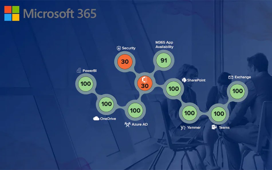 pack de contenu splunk itsi pour m365