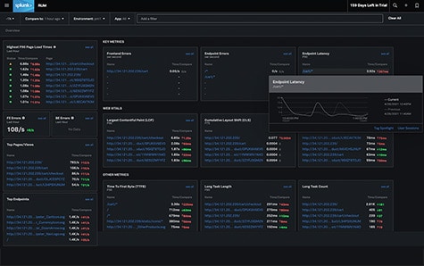 Splunk Real User Monitoring (RUM) est désormais disponible