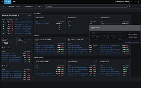 宣布 Splunk 真实用户监控 (RUM) 正式上市