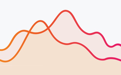 Splunk Synthetic Monitoring