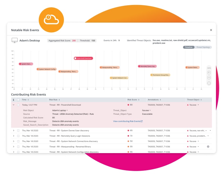 Splunk Security Cloud