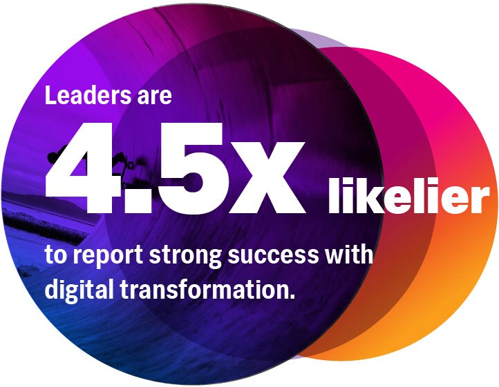 Observability leaders are 4.5x more likely to report strong success with digital transformation.