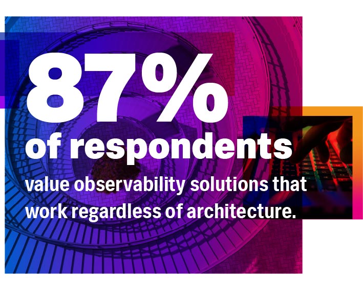 87% of respondents value observability solutions that work regardless of architecture