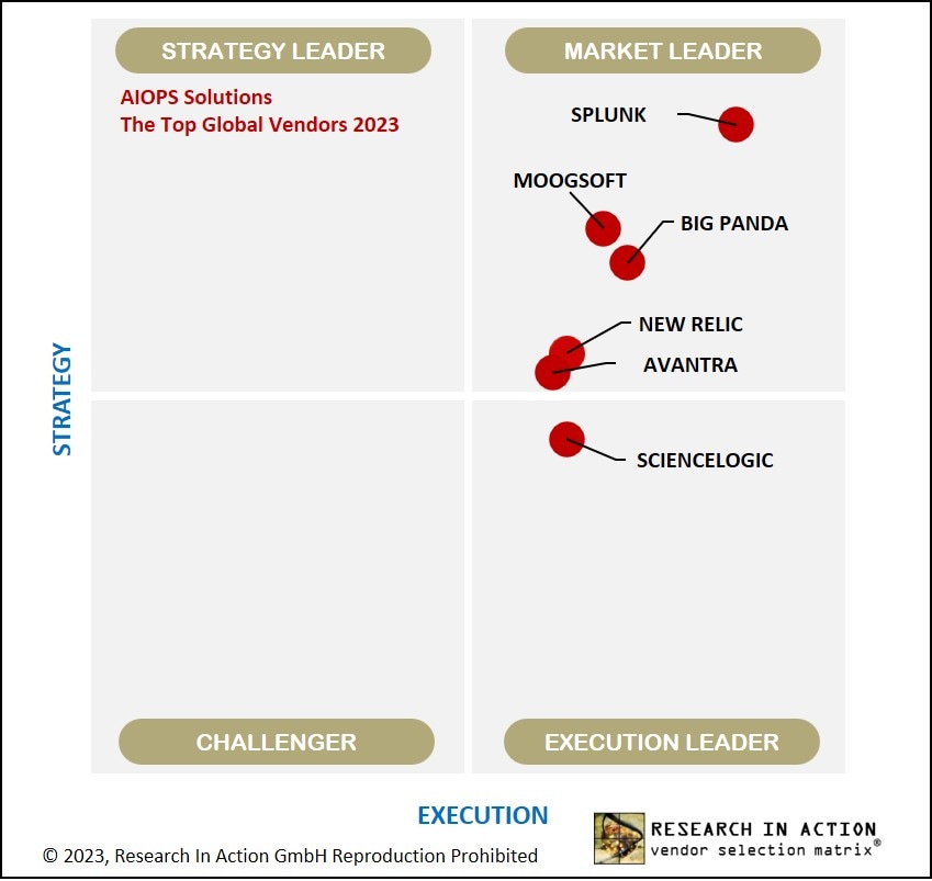 Vendor Selection Matrix AIOPS Solutions thumbnail