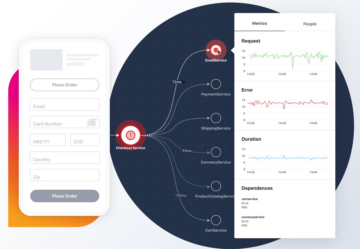 observability-for-rapid-innovation