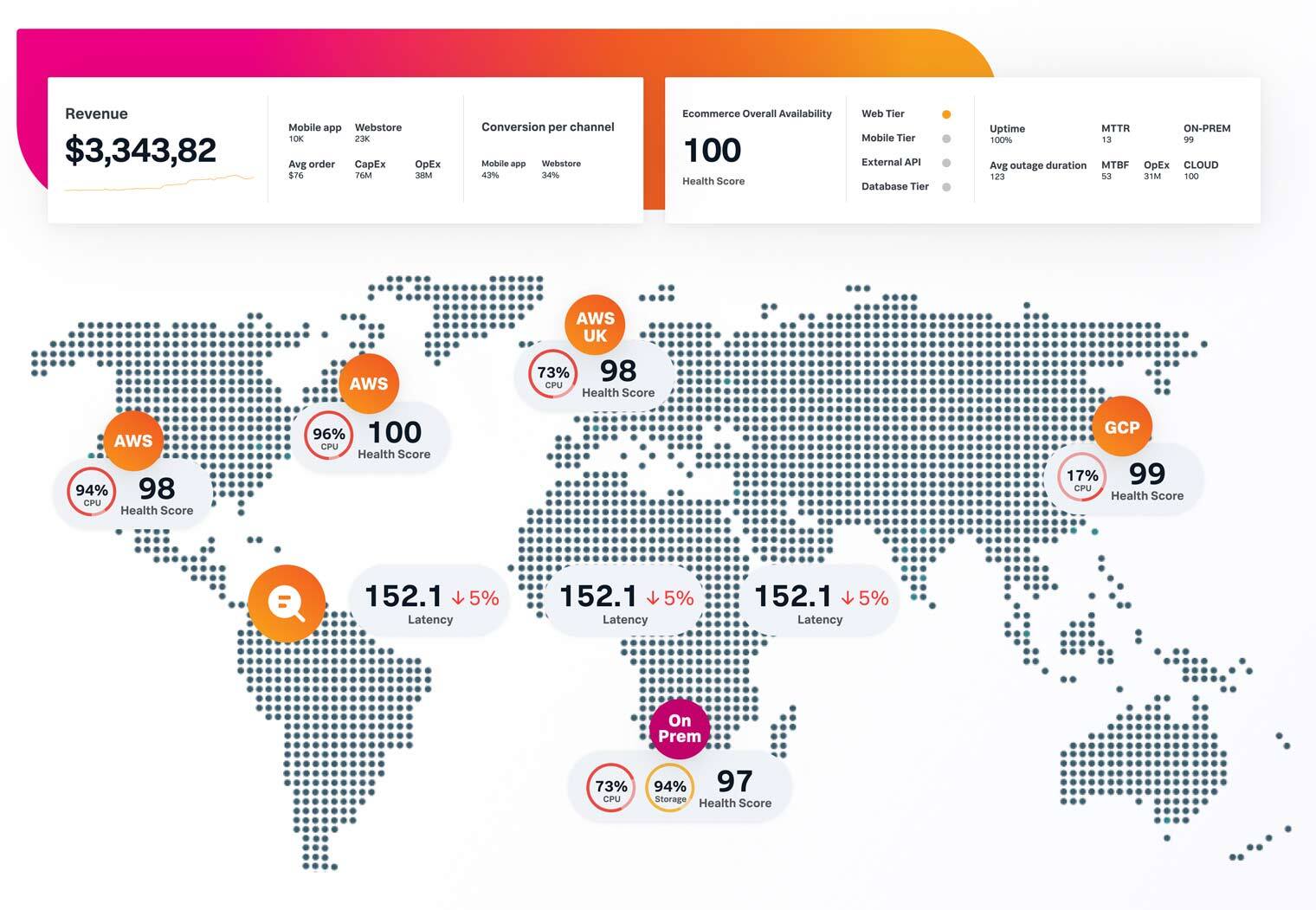 predictive service intelligence