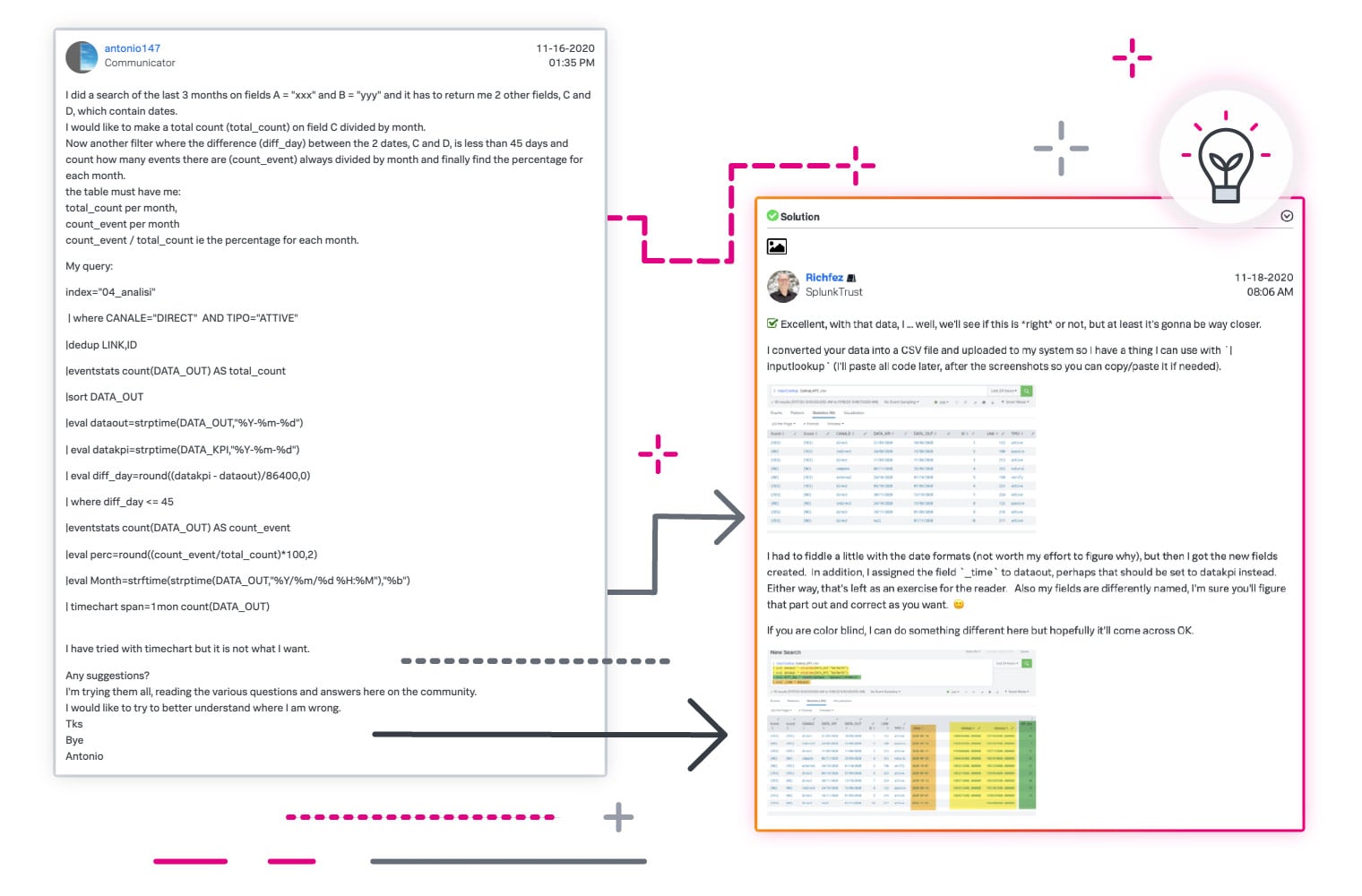 Splunk Education Training Site  education.splunk. - Splunk Community